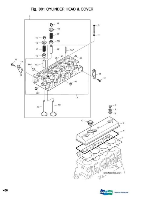 doosan 450 skid steer|doosan skid steer parts.